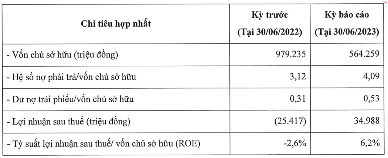 Người Việt dùng điều hoà nhiều thứ 5 châu Á: Bộ 3 Nhật Bản Daikin, Toshiba, Aqua làm trùm thị trường, đối thủ chính của Hoà Phát “lãi lỗ” bất ngờ- Ảnh 2.