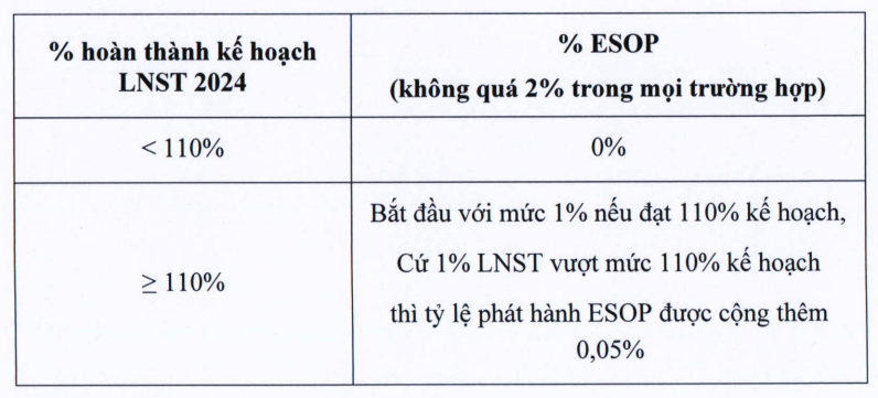 Thế Giới Di Động sẽ chi hơn 700 tỷ đồng trả cổ tức năm 2023, muốn đưa Era Blue thành chuỗi bán điện máy số một Indonesia- Ảnh 3.