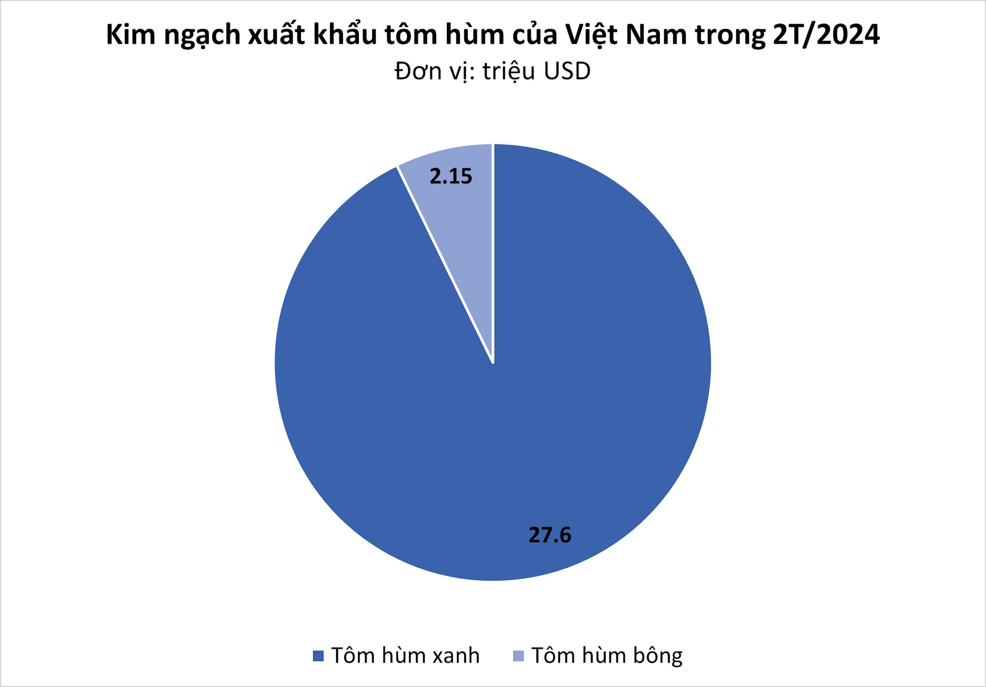 Sản vật cho người giàu của Việt Nam khiến Trung Quốc 'thèm khát': Xuất khẩu tăng 27 lần, giá hàng triệu đồng/kg vẫn hút người mua- Ảnh 1.