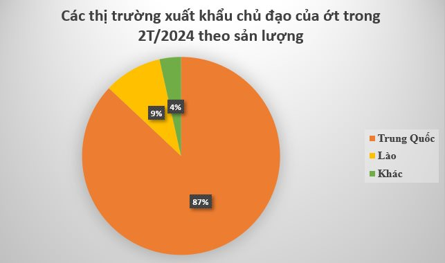 Loại quả '1 vốn 10 lời' được Trung Quốc, Lào ồ ạt tìm mua: Việt Nam có sản lượng hàng trăm nghìn tấn mỗi năm, giá tăng gần bằng sầu riêng- Ảnh 2.