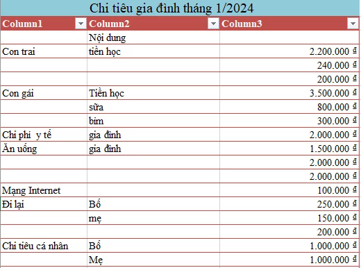 Quản lý tài chính qua 