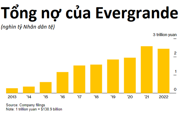Bê bối lớn chưa từng có trong lịch sử kiểm toán: Trung Quốc điều tra trách nhiệm PwC trong vụ Evergrande lừa đảo 78 tỷ USD doanh thu, Big 4 liệu có thành Big 3?- Ảnh 3.