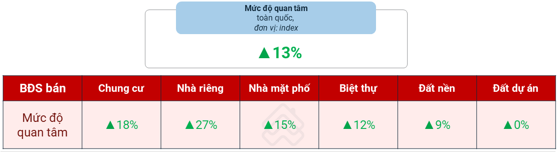 Kịch bản nào cho thị trường bất động sản trong thời gian tới?- Ảnh 2.