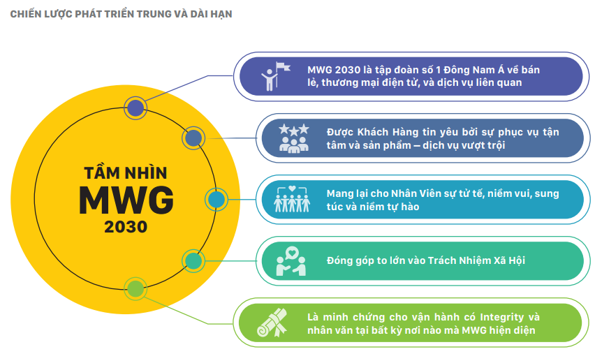 Đế chế Thế giới Di động của ông Nguyễn Đức Tài đặt tham vọng trở thành tập đoàn số 1 Đông Nam Á về bán lẻ, thương mại điện tử và dịch vụ vào năm 2030