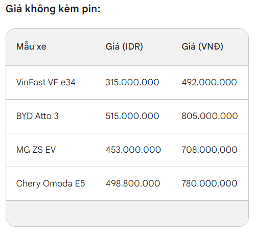 Bán giá rẻ hơn tại Việt Nam 229 triệu đồng, VinFast VF e34 'hạ đẹp' đến 3 đối thủ từ Trung Quốc- Ảnh 7.
