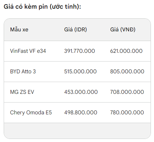Bán giá rẻ hơn tại Việt Nam 229 triệu đồng, VinFast VF e34 'hạ đẹp' đến 3 đối thủ từ Trung Quốc- Ảnh 8.