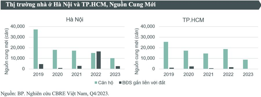 Vì đâu cả 3 tháng Tp.HCM chỉ duy nhất 1 dự án nhà ở được chấp thuận chủ trương đầu tư?- Ảnh 1.