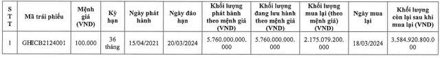 Mới mua lại gần 2.200 tỷ, chủ dự án 87 Cống Quỳnh còn nợ hơn 3.500 tỷ đồng trái phiếu quá hạn- Ảnh 1.
