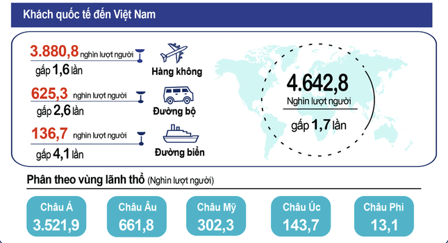 Khách quốc tế đến Việt Nam phá vỡ kỷ lục trước COVID-19- Ảnh 1.