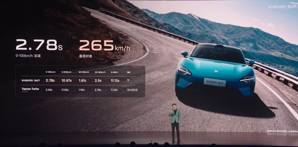 Ô tô điện ‘đẹp, dễ lái, thông minh nhất’ của Xiaomi chính thức ra mắt: Giá 720 triệu đồng, nhận 50.000 đơn sau 27 phút- Ảnh 1.