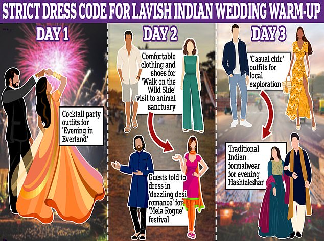 Điều ít biết về tiệc cưới con trai tỷ phú giàu nhất châu Á: Từ buổi biểu diễn của Rihanna đến loạt quy tắc trang phục dài 9 trang giấy