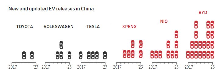 Sẵn sàng bỏ qua các quy trình tiêu chuẩn để đổi lấy tốc độ, làm trước, cập nhật sau: Hé lộ phương thức giúp Trung Quốc sản xuất xe điện thần tốc- Ảnh 2.