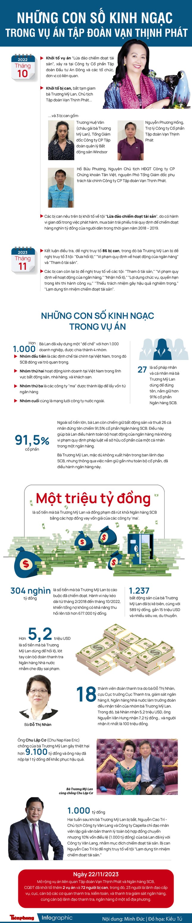 Cháu gái bà Trương Mỹ Lan khai gì trong ngày đầu xét xử?- Ảnh 2.