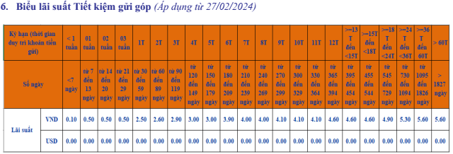 Lãi suất ngân hàng SHB mới nhất tháng 3/2024: Mức cao nhất áp dụng cho kỳ hạn 36 tháng- Ảnh 4.