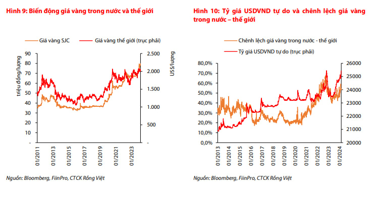 Chuyên gia chỉ ra 3 nguyên nhân nội tại khiến tiền Đồng mất giá từ đầu năm- Ảnh 3.
