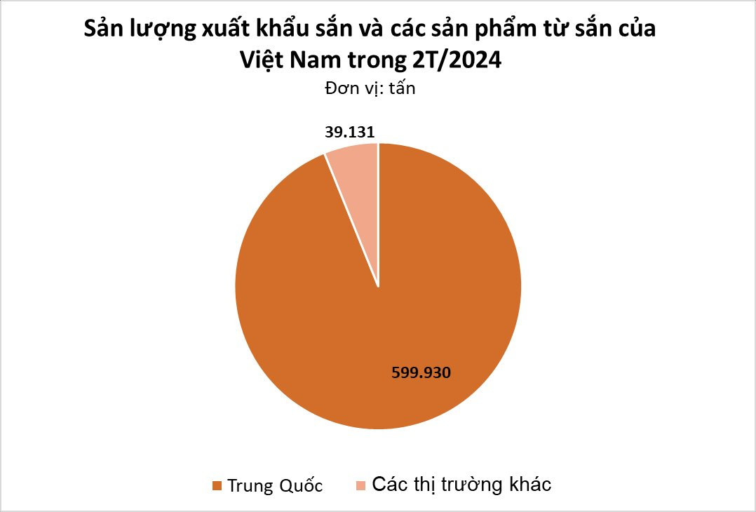 'Vựa lúa dưới lòng đất' của Việt Nam được Malaysia đổ tiền thu mua hàng nghìn tấn: xuất khẩu tăng 3 chữ số, Trung Quốc rốt ráo săn lùng- Ảnh 2.