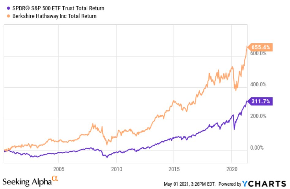 Huyền thoại đầu tư Warren Buffett: Đây là cổ phiếu vượt trội hơn cả S&P 500, ít rủi ro vì có 'hệ thống chống cháy' khổng lồ- Ảnh 2.