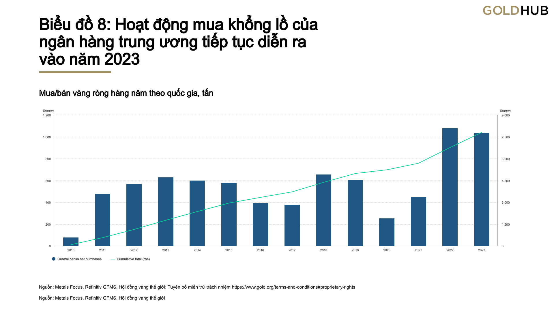 Vì sao các nước đổ xô đi mua vàng?- Ảnh 2.