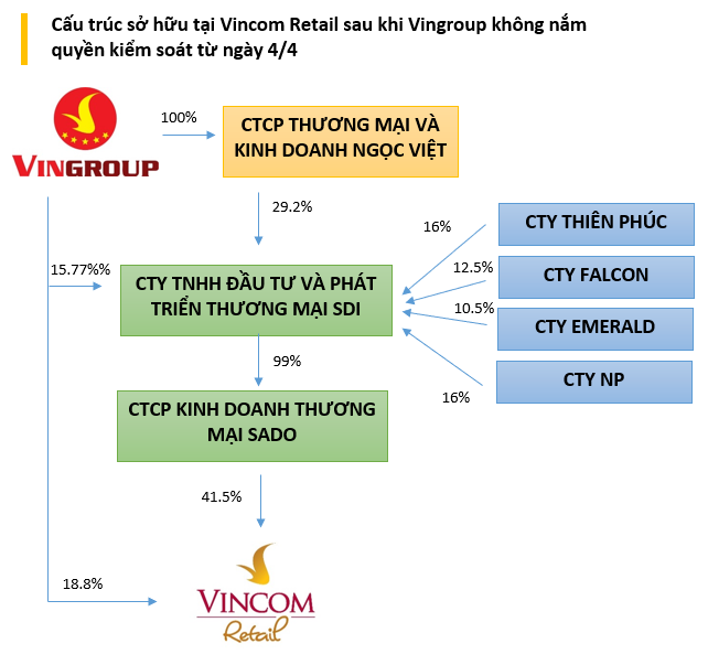 Người đàn ông mới trở thành Chủ tịch công ty sở hữu tòa nhà đắc địa nhất khu phức hợp Sài Gòn - Ba Son là ai?- Ảnh 3.