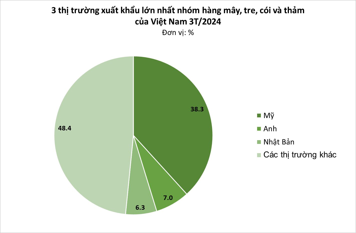 Một 'báu vật' mọc khắp Việt Nam được các cường quốc tranh nhau săn đón: từ Mỹ đến Nhật Bản đều ưa chuộng, trăm triệu USD thu về tay- Ảnh 3.