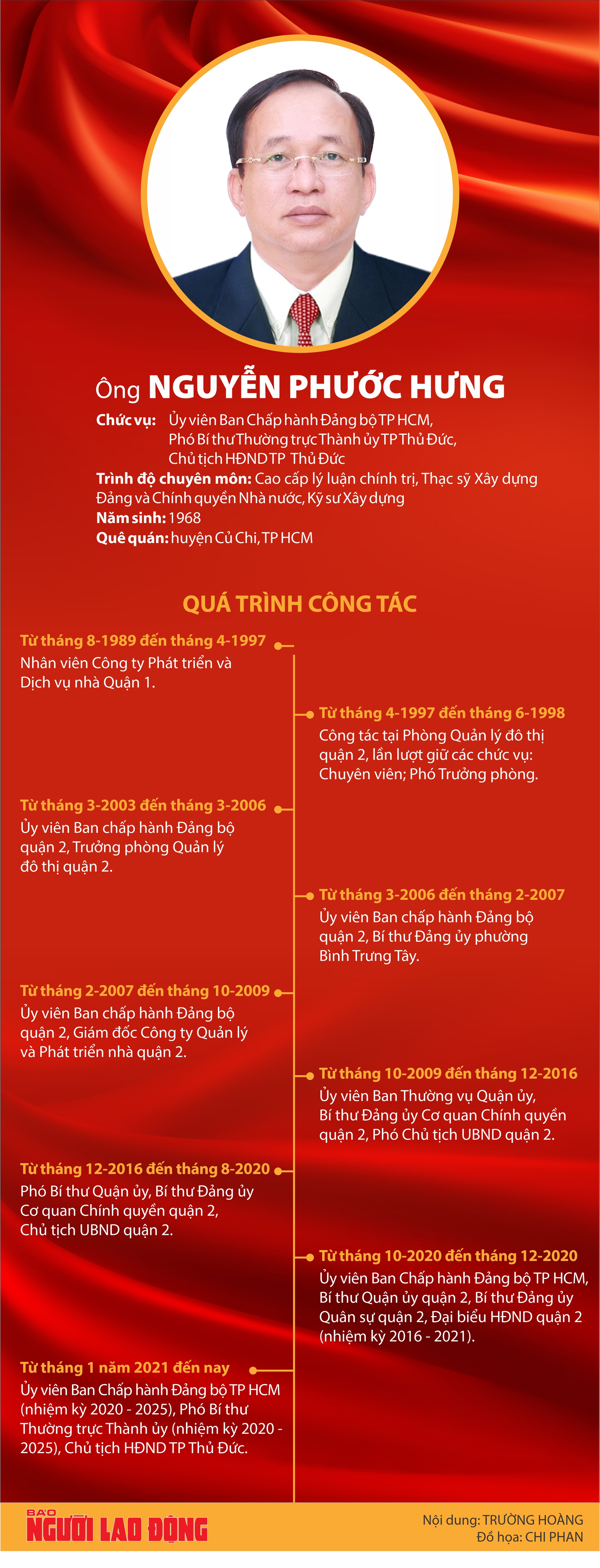 Ông Nguyễn Phước Hưng giữ chức Bí thư Huyện ủy  Cần Giờ- Ảnh 2.