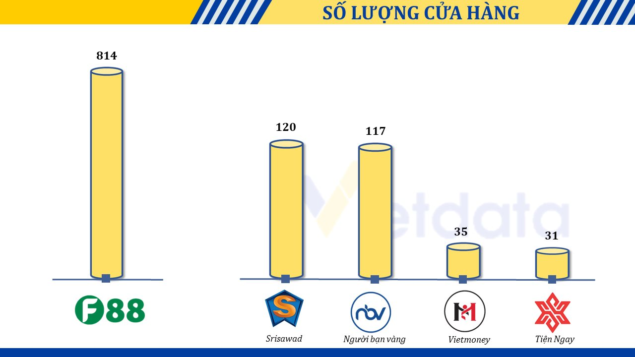 Bức tranh “lời ít lỗ nhiều” của thị trường chuỗi cầm đồ Việt Nam- Ảnh 2.