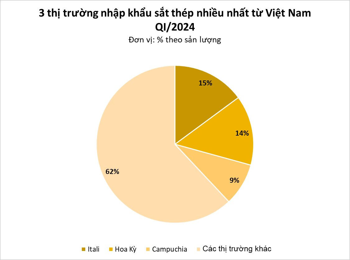 Một mặt hàng của Việt Nam đang liên tục tràn vào Singapore với giá rẻ kỷ lục, xuất khẩu tăng khủng hơn 24.000% chỉ trong 1 tháng- Ảnh 2.