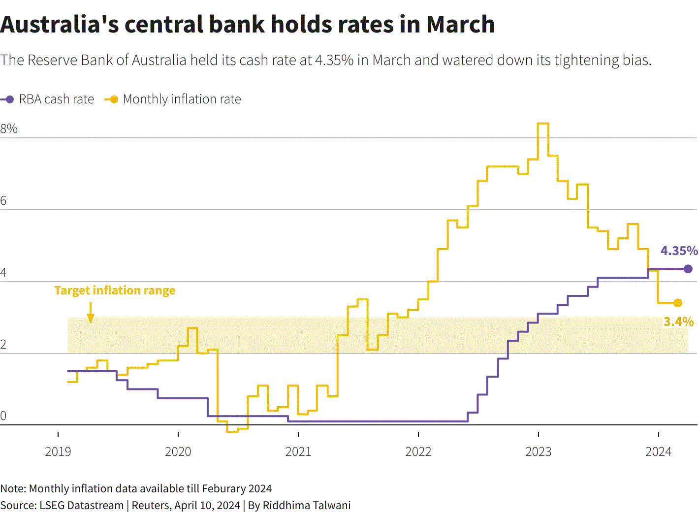 Chính sách lãi suất của các ngân hàng trung ương lớn sẽ ra sao trong môi trường nhiều nỗi lo hiện nay?- Ảnh 11.