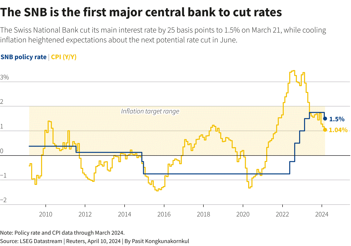 Chính sách lãi suất của các ngân hàng trung ương lớn sẽ ra sao trong môi trường nhiều nỗi lo hiện nay?- Ảnh 4.