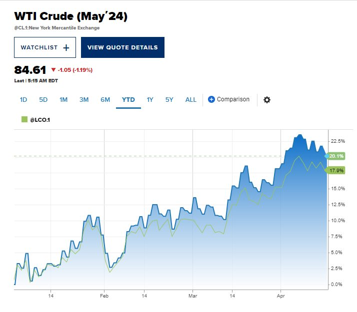 CNBC: Giá dầu thế giới có thể phá mốc 100 USD/thùng- Ảnh 1.