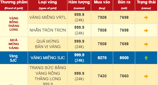 Giá vàng nhẫn tăng vọt trong sáng nay, vàng SJC tăng hơn 2 triệu đồng và lập đỉnh mới 85,2 triệu đồng/lượng- Ảnh 2.