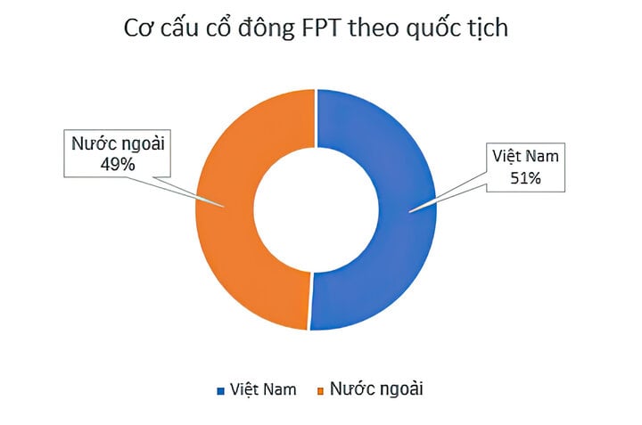 Công thức tạo hàng hóa chất lượng cho chứng khoán Việt Nam- Ảnh 2.