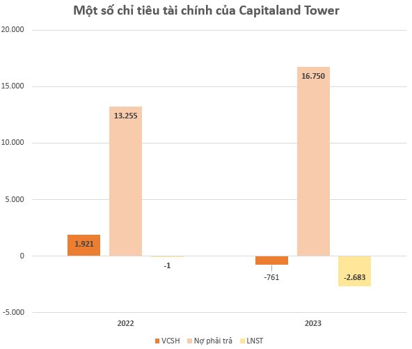 Chủ tòa nhà đắt giá nhất khu Ba Son tại TP.HCM kinh doanh ra sao?- Ảnh 2.