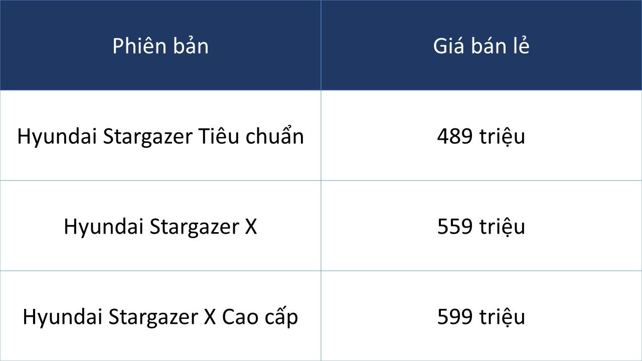 Hyundai Stargazer 2024 trình làng thị trường Việt với nhiều trang bị cải tiến, giá cực rẻ chỉ từ 489 triệu đồng, thấp nhất phân khúc- Ảnh 10.