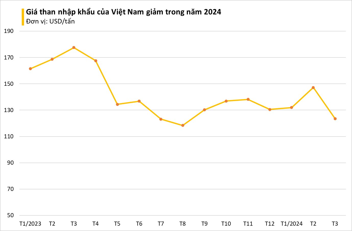 Giá rẻ hấp dẫn, Nga ưu ái xuất sang Việt Nam một nguyên liệu cực quan trọng: nhập khẩu tăng hơn 140%, 'vàng đen' Nga đủ dùng tận 300 năm- Ảnh 1.