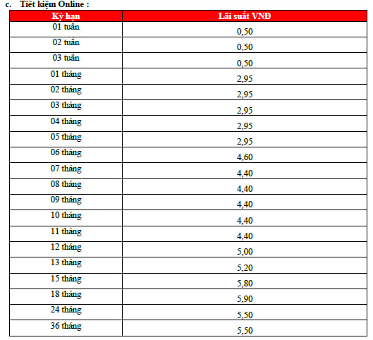 Lãi suất tiết kiệm HDBank mới nhất tháng 4/2024: Kỳ hạn 18 tháng có lãi suất tốt nhất- Ảnh 3.