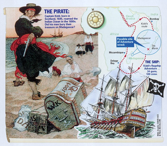 Kho báu của cướp biển khét tiếng nhất mọi thời đại: Cất giấu 4.000 tỷ dọc bờ biển, mở ra cuộc săn tìm suốt 300 năm trên khắp thế giới- Ảnh 1.