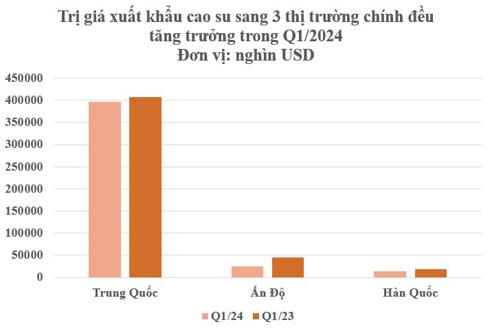 Việt Nam đang nắm giữ 1/10 kho báu này của thế giới: Trung Quốc giá nào cũng mua, thu hơn nửa tỷ USD kể từ đầu năm- Ảnh 3.