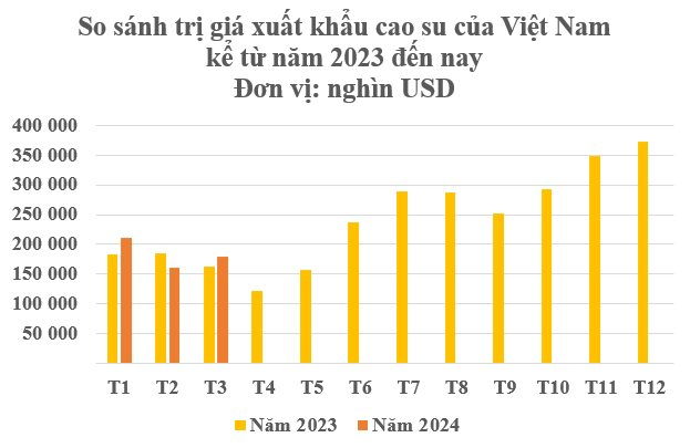 Việt Nam đang nắm giữ 1/10 kho báu này của thế giới: Trung Quốc giá nào cũng mua, thu hơn nửa tỷ USD kể từ đầu năm- Ảnh 2.