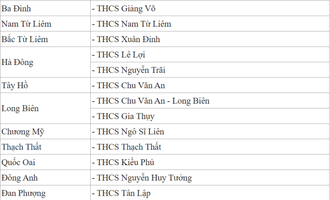 ĐỪNG BỎ LỠ: Đây là các trường THCS công lập được phụ huynh bình chọn là tốt nhất ở từng quận, huyện tại Hà Nội- Ảnh 2.