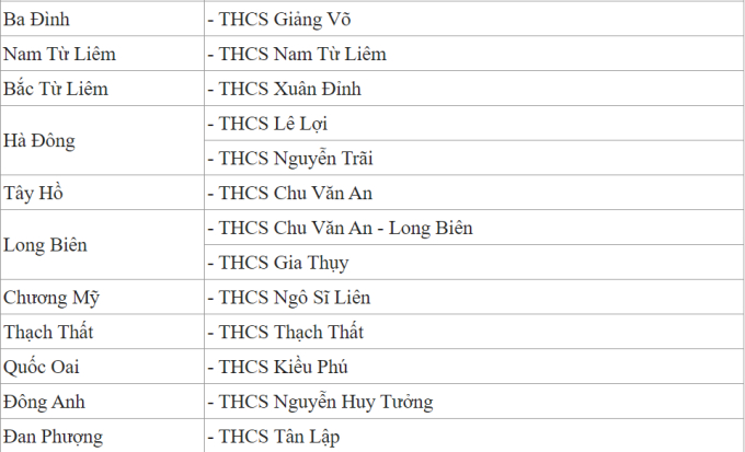 ĐỪNG BỎ LỠ: Đây là các trường THCS công lập được phụ huynh bình chọn là tốt nhất ở từng quận, huyện tại Hà Nội- Ảnh 2. ĐỪNG BỎ LỠ: Đây là các trường THCS công lập được phụ huynh bình chọn là tốt nhất ở từng quận, huyện tại Hà Nội- Ảnh 2.