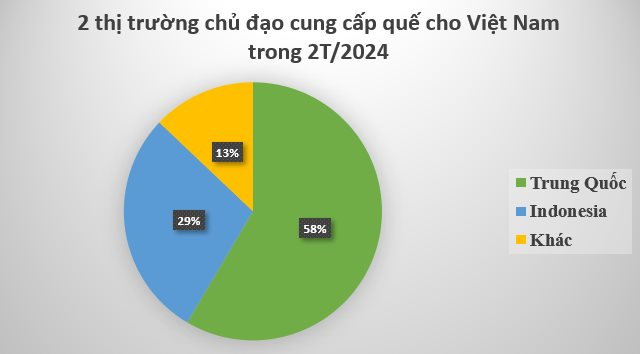 ‘Cứu tinh’ từ Trung Quốc đổ bộ giúp Việt Nam lên ngôi vương thế giới ở ngành hàng này: Là món hàng cực hiếm quốc gia sở hữu,  2 tháng xuất 10.000 tấn- Ảnh 2.