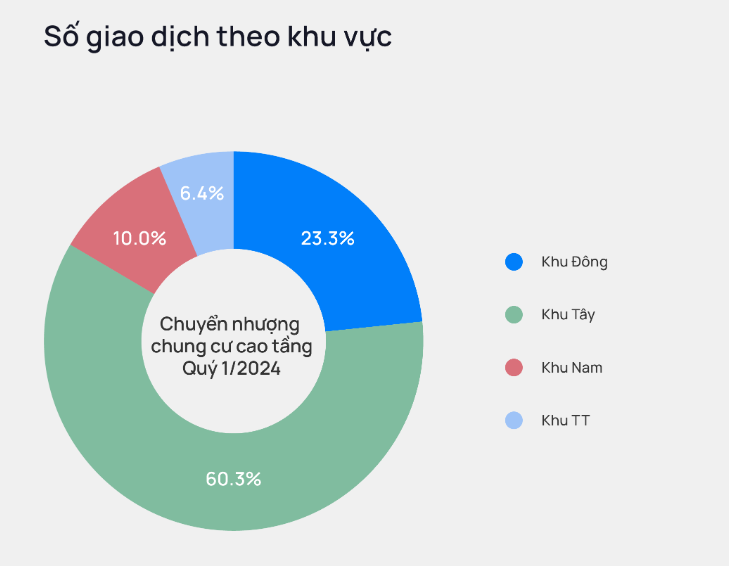 Bất động sản chuyển nhượng: Hà Nội có 16.000 giao dịch 3 tháng đầu năm, dự báo bước 