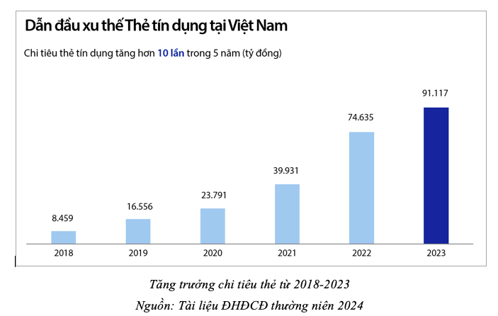 ĐHĐCĐ VIB: Chia cổ tức tiền mặt và thưởng cổ phiếu tổng tỷ lệ 29,5%, kế hoạch lợi nhuận 12.045 tỷ đồng trong năm 2024- Ảnh 4.