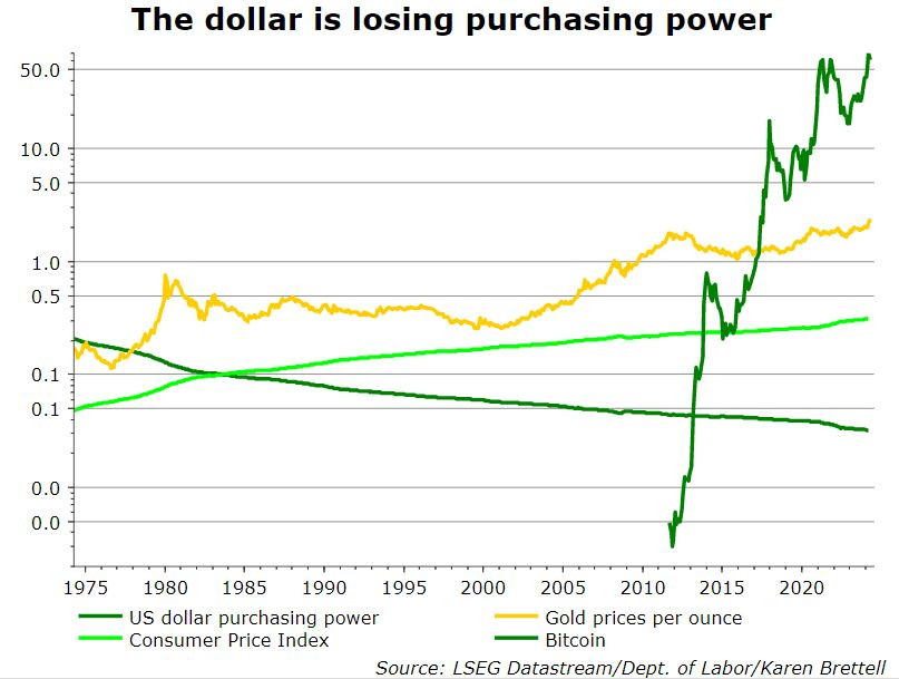 Vàng và bitcoin phập phồng theo nợ công của Mỹ- Ảnh 3.