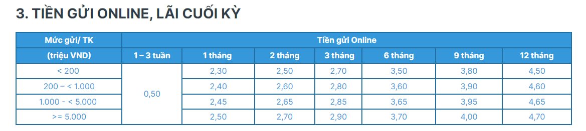 Lãi suất ngân hàng ACB mới nhất tháng 4/2024: Lãi suất tiết kiệm cao nhất dành cho tiền gửi online 12 tháng, lãi suất cho vay bình quân là 6,78%/năm - Ảnh 3.