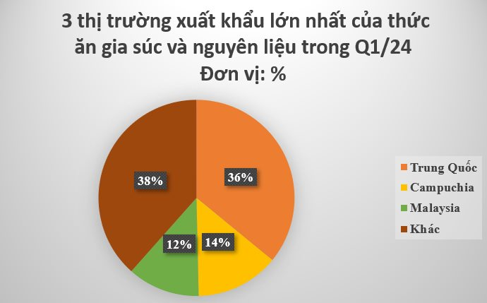 Trở thành ‘cứu tinh’ cho Trung Quốc, một mặt hàng của Việt Nam được các quốc gia châu Á săn lùng: Mỹ tăng nhập khẩu hơn 150%, sản lượng đứng thứ 8 thế giới- Ảnh 3.