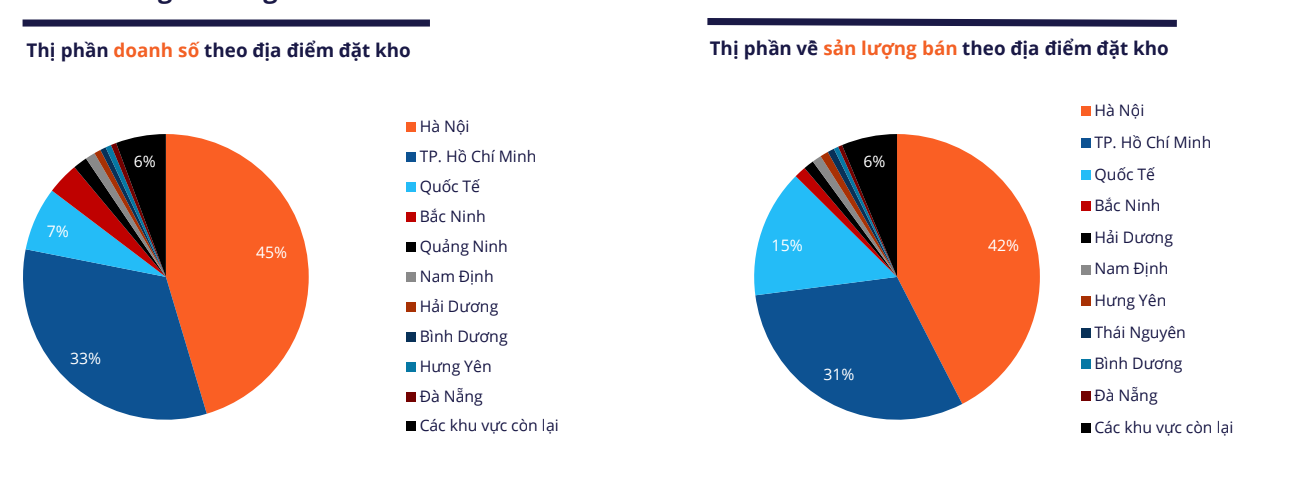 Doanh số của 5 sàn TMĐT lớn nhất Việt Nam tăng đột biến, đạt gần 2,8 tỷ USD trong quý 1- Ảnh 3.