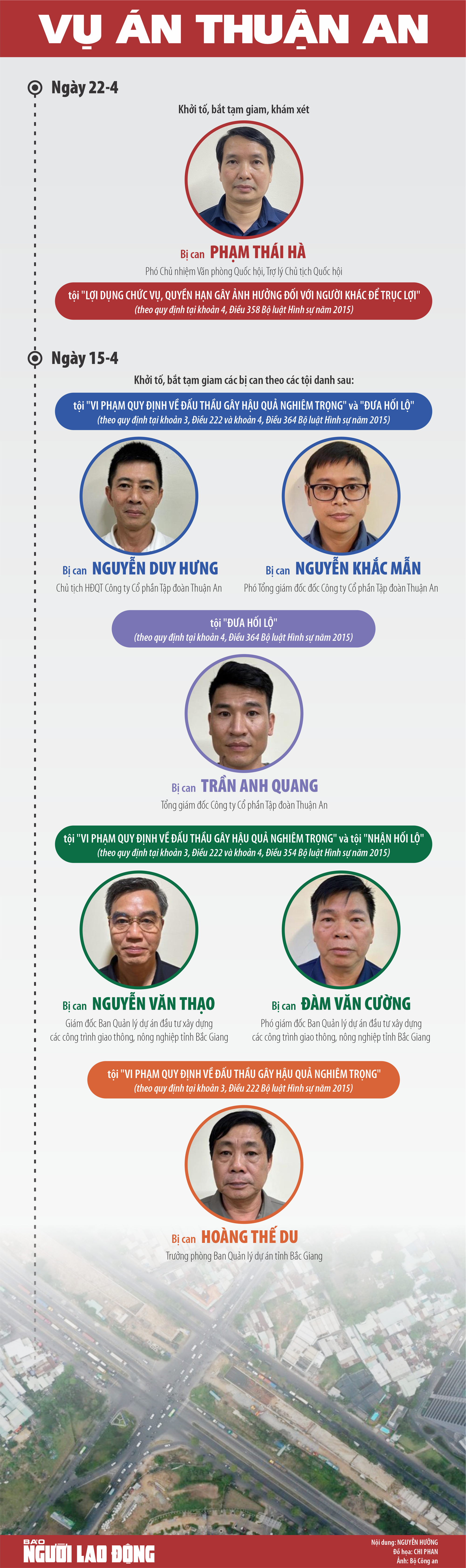 Infographic vụ án Thuận An: Những cán bộ, doanh nhân nào đã bị khởi tố?- Ảnh 1.