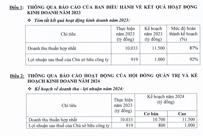 Vĩnh Hoàn xin lùi hạn nộp BCTC quý I/2024 tới ngày 15/5- Ảnh 1.